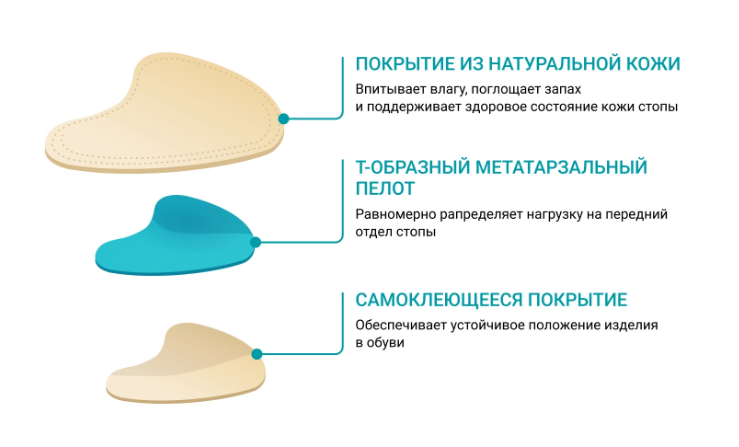 Пелоты корригирующие SolaPro Meta-T ORTMANN купить в OrtoMir24