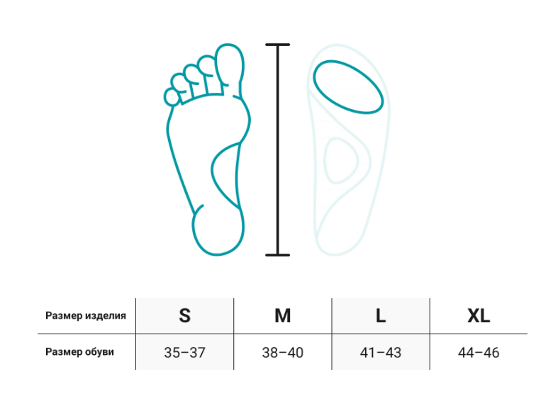 Пелоты корригирующие SolaPro Meta ORTMANN для разгрузки стопы купить в OrtoMir24