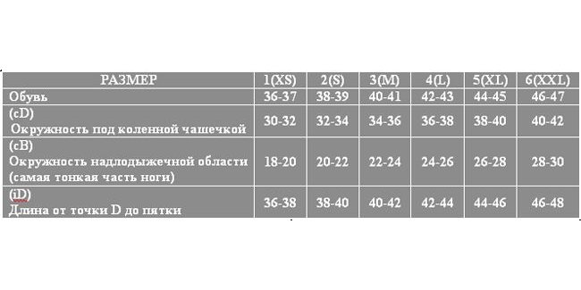 Компрессионные гольфы 312 Ergoforma, 1 класс купить в OrtoMir24