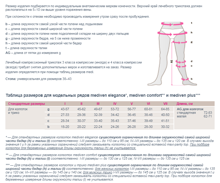 Компрессионные колготки для беременных 193 Medi, 1 класс купить в OrtoMir24