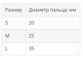 Подкладка геле-тканевая трубчатая 6705 OPPO Medical для пальцев ног, 15см купить в OrtoMir24