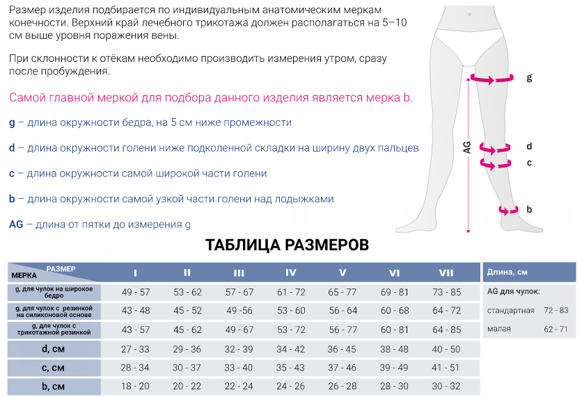 Компрессионные чулки 199W Medi, 2 класс купить в OrtoMir24