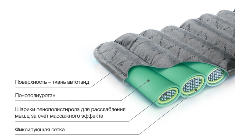 Maтpaц opтoпeдичecкий нa aвтoмoбильнoe cидeньe Kлaccик Трелакс, размер 50х100см купить в OrtoMir24